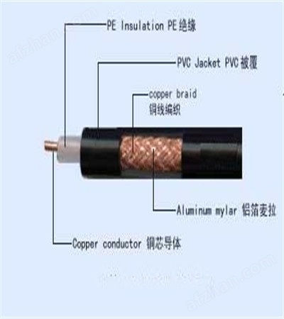 Outer diameter of video coaxial cable SYV MSYV SYV75