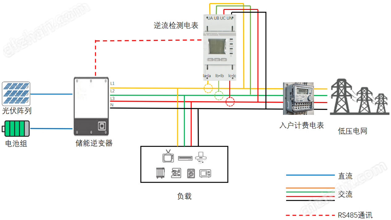 陽臺光伏逆流檢測電表WIFI電表價格