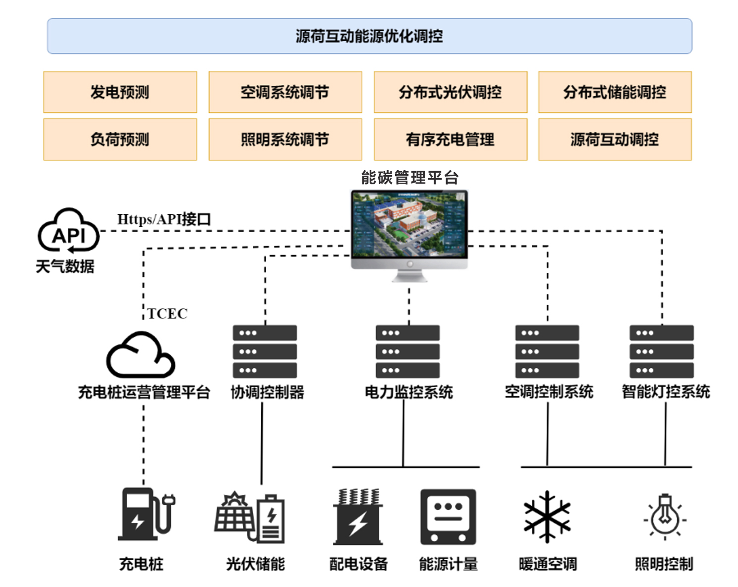 解碼零碳政策：安科瑞能碳管理賦能工業(yè)綠色低碳