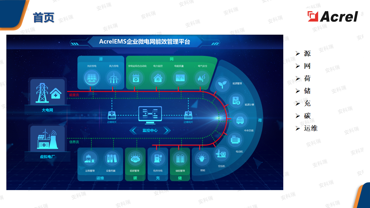 助力零碳园区建设，AcrelEMS 企业微电网能效功能全面升级
