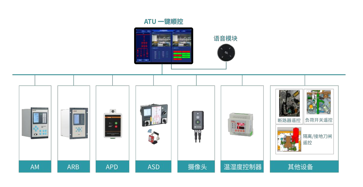 开关柜隐患看不见？安科瑞ATU态势感知系统全域守护配电安全