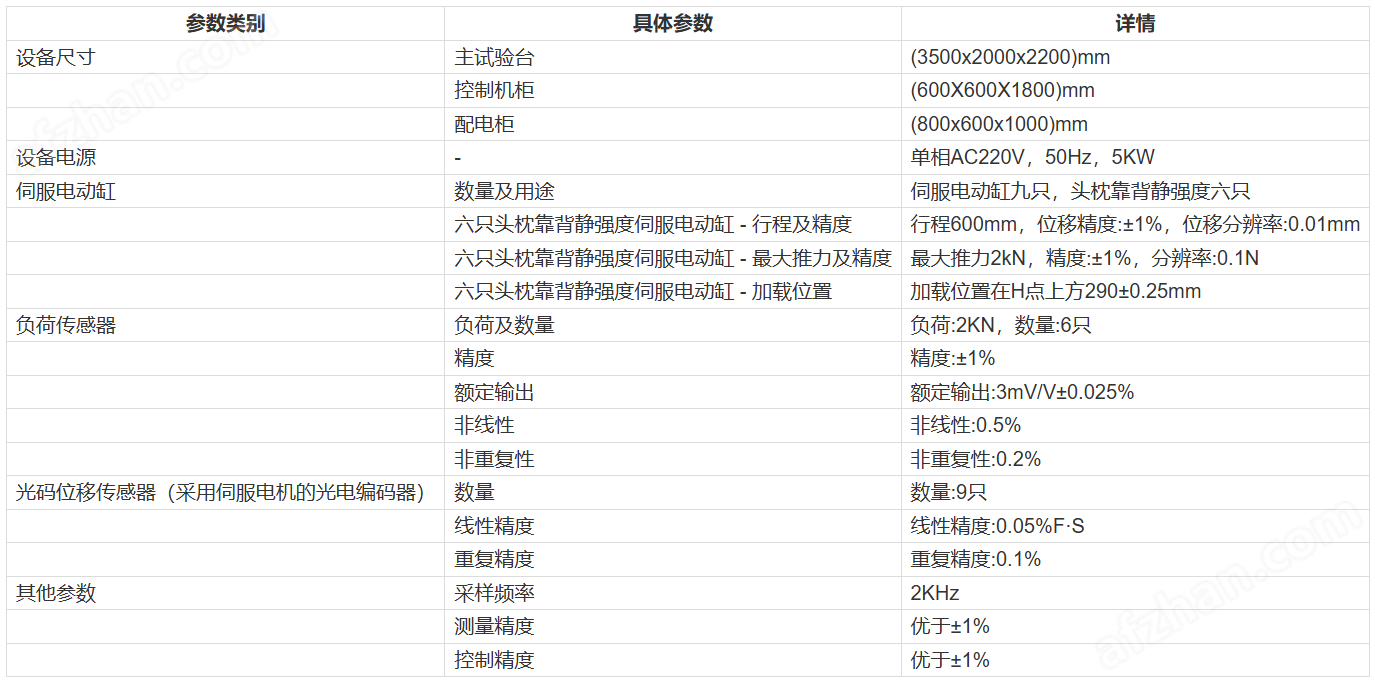 ECER17汽車座椅三工位頭枕靠背靜強度試驗機