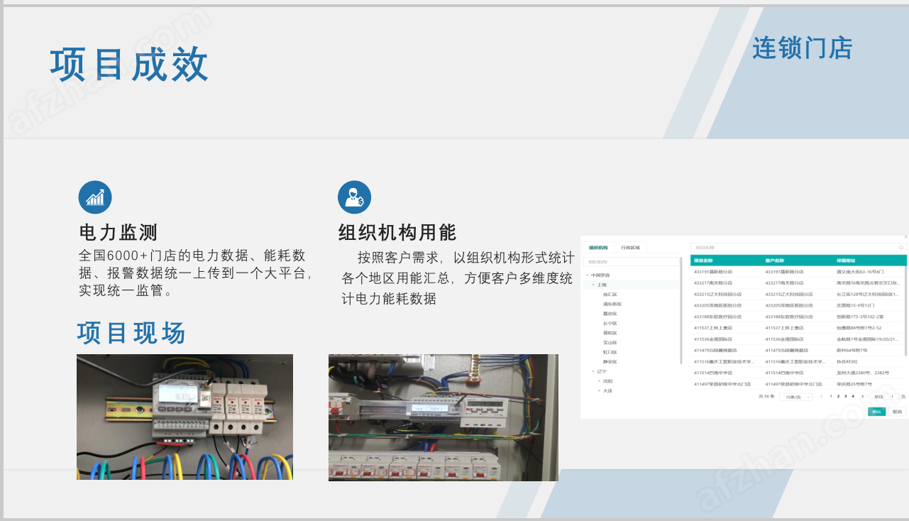 多门店能耗难管控？安科瑞 EIOT 一站式搞定计量与节能