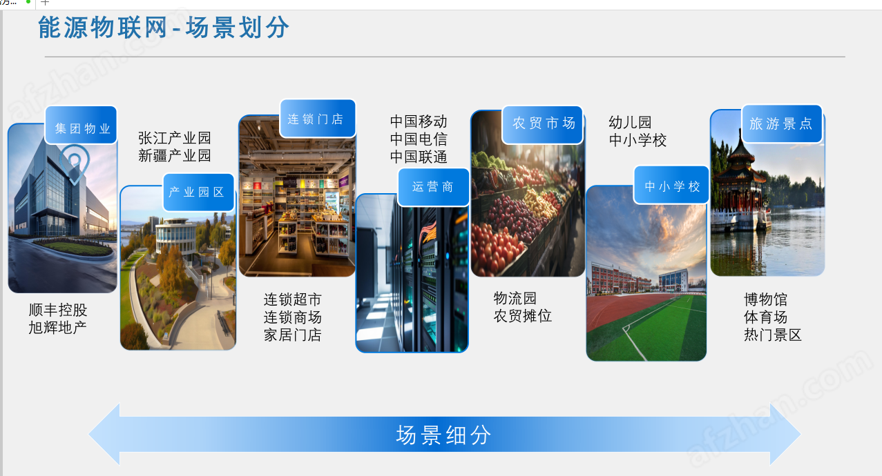 多门店能耗难管控？安科瑞 EIOT 一站式搞定计量与节能