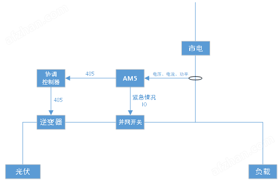 光伏发电站防逆流设备