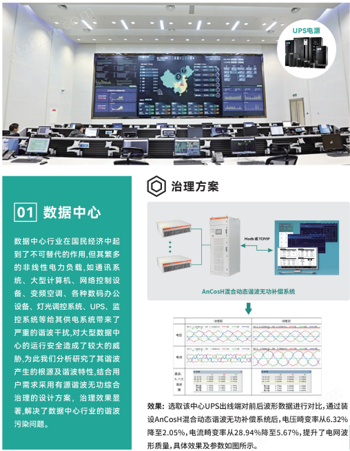 110Kv及以下供电系统电能质量在线监测装置