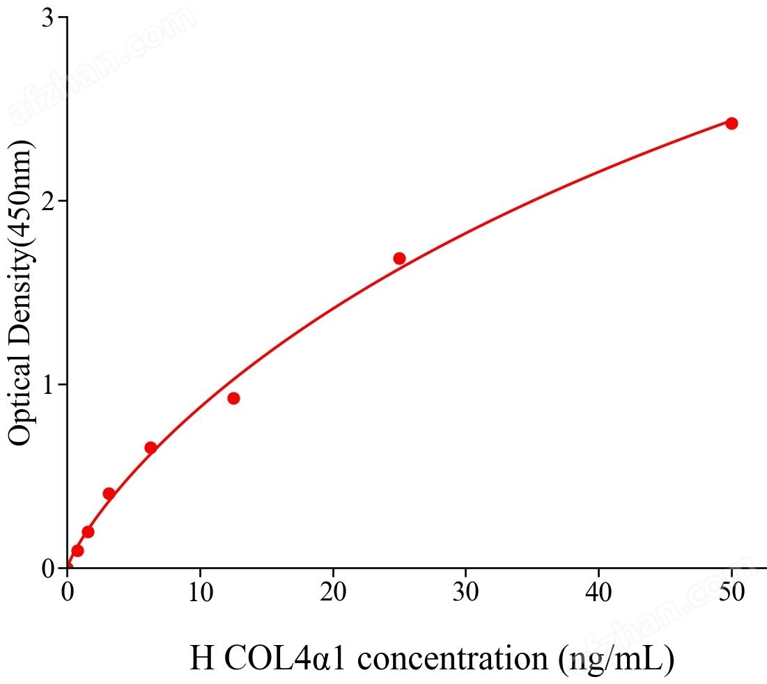 ml105965 胶原Ⅳ型α1(COL4α1)人试剂盒
