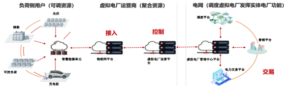 安科瑞微電網(wǎng)能源管理平臺助力零碳工廠：構(gòu)建綠色制造新范式