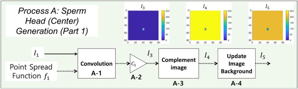 CASA算法的评估工具【1】