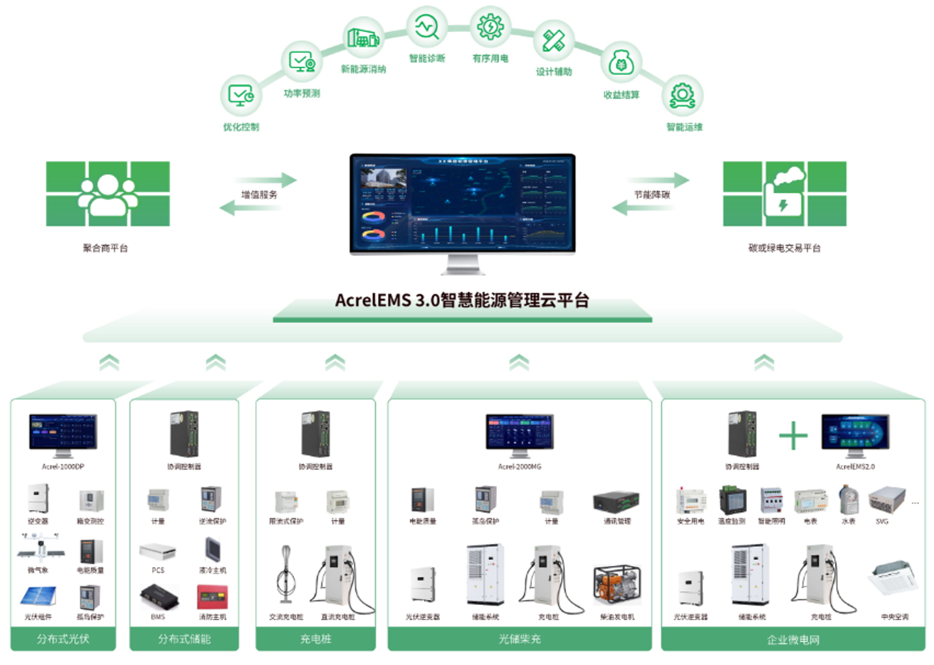 政策赋能！四川零碳园区靠 “源网荷储” 破解能源难题，打造低碳样板