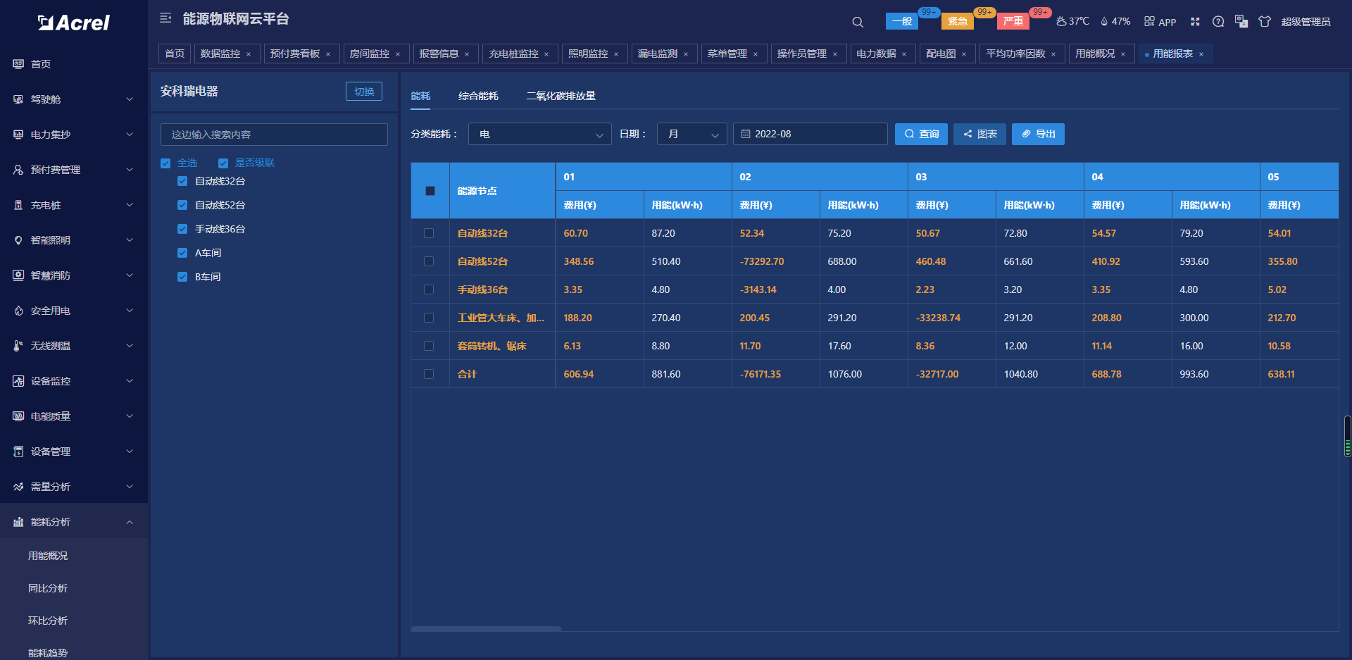 EIoT能源物联网-能源管理系统解决方案