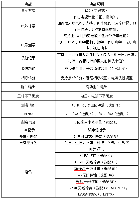 為什么電子廠、商場(chǎng)都選它？安科瑞ADW300憑什么成能效管理<a class=