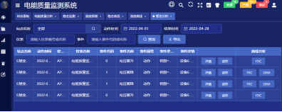 赋能电能质量改善！安科瑞监测方案为钢铁、光伏等行业提供精准数据支撑