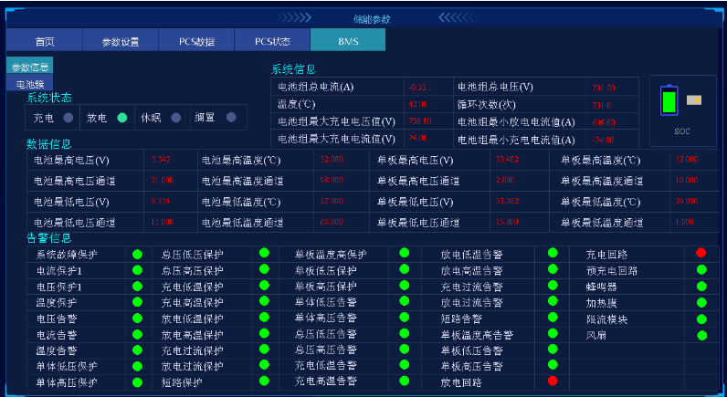 工业降本减排新选择！Acrel-2000MG系统让分布式光伏高效 “发电又管电”