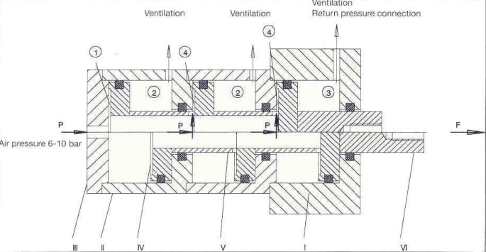 德国 HG M75/5/20-SO 型高效多气缸 德国 HG M75/5/20-SO 型高效多气缸
