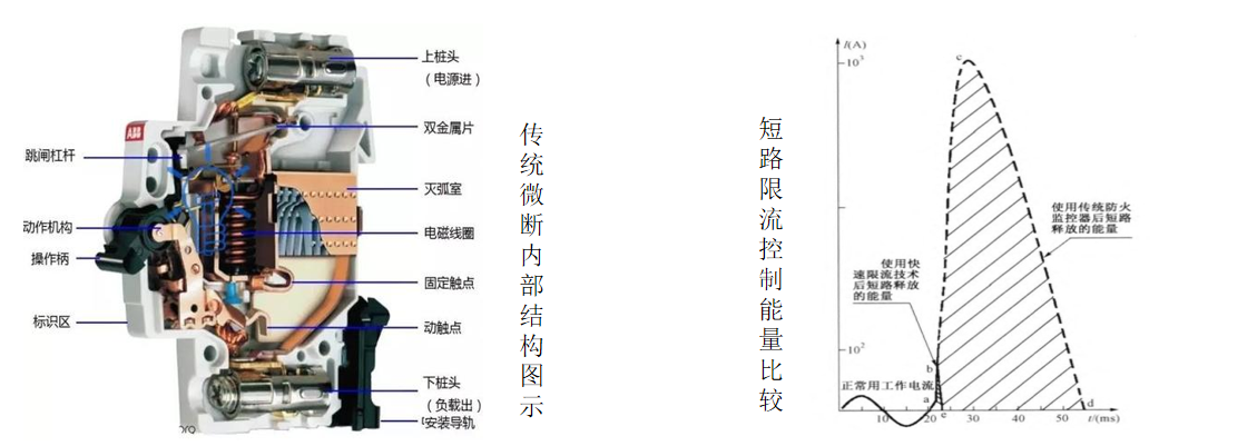 短路电流的&ldquo;能量爆炸&rdquo;怎么防？安科瑞ASCP210限流式保护器成合规刚需