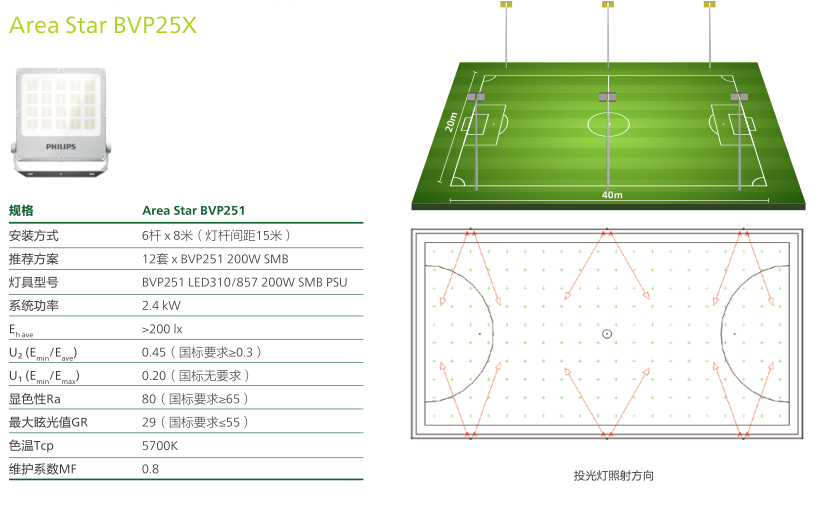 飞利浦BVP251/BVP252体育休闲运动照明灯具