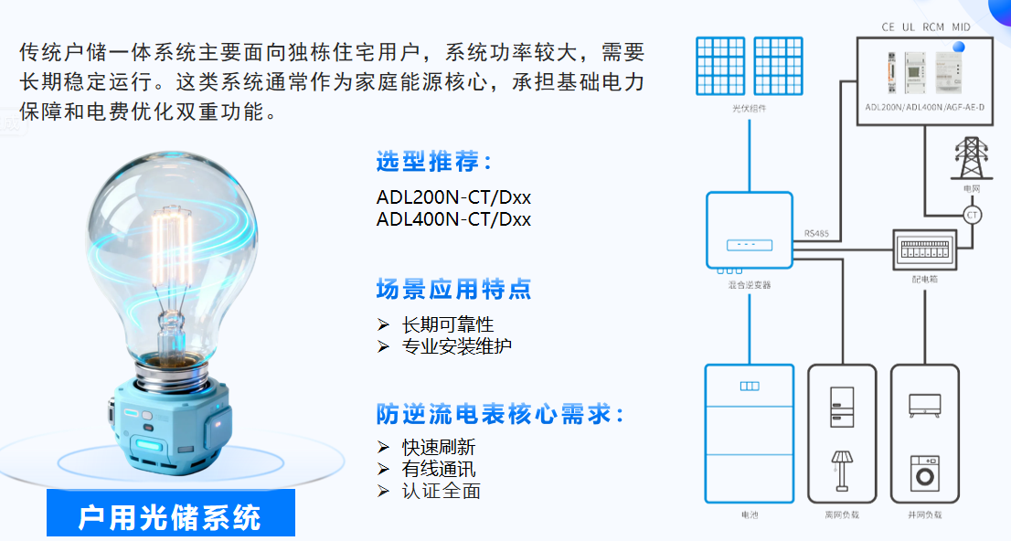 阳台光伏火了！那块藏在插座里的电表，正在改变我们用电的方式