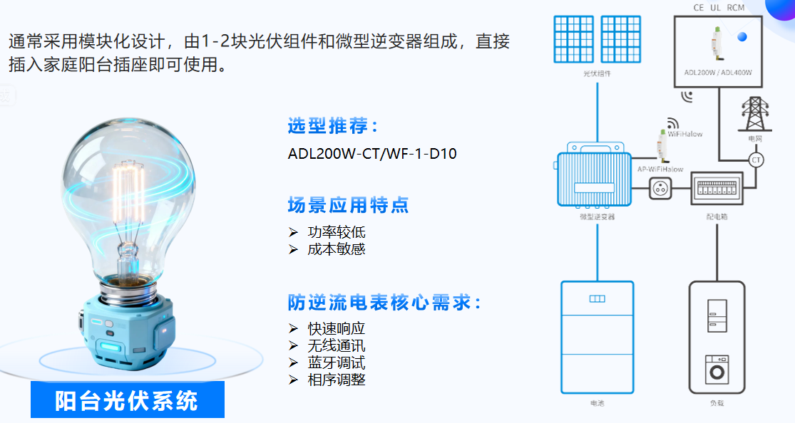 阳台光伏火了！那块藏在插座里的电表，正在改变我们用电的方式