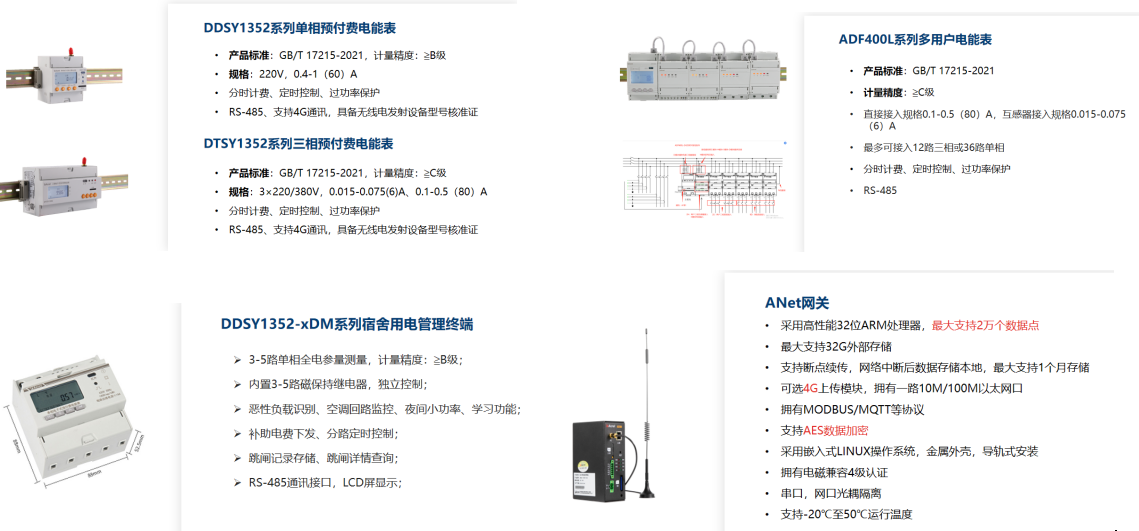 大型商場連排商鋪用能如何管理？水電預付費系統來幫您！