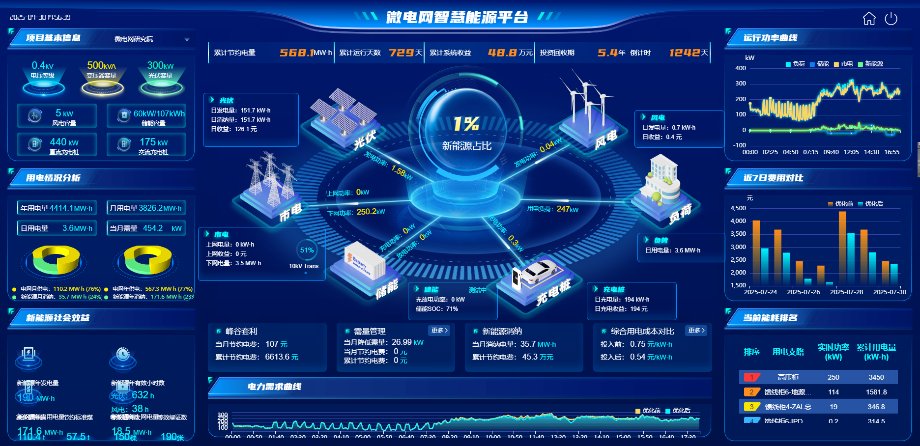 遼寧官宣!22個零碳園區名單出爐,安科瑞給出落地解決方案