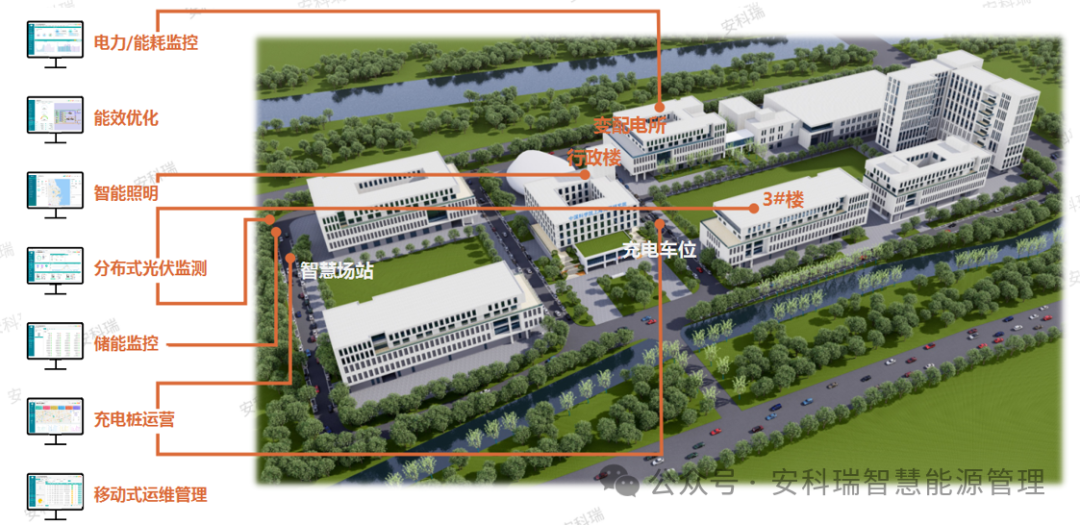 辽宁省零碳园区(第一批)相关信息及安科瑞零碳园区解决方案