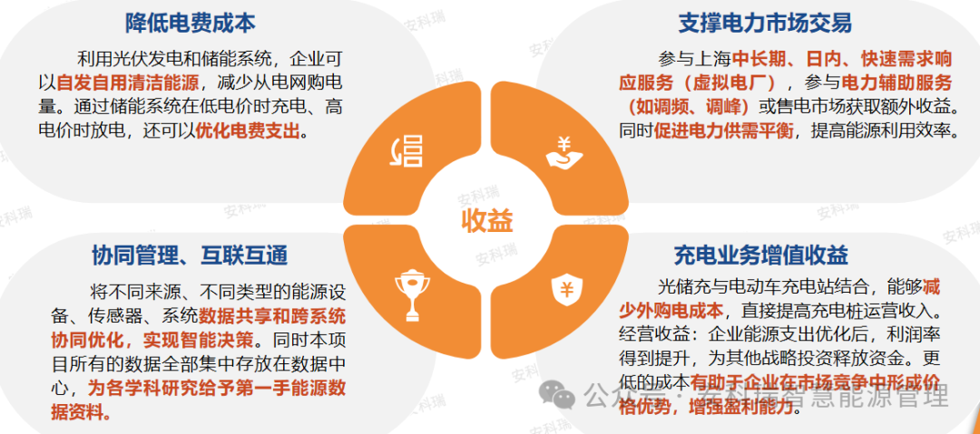 辽宁省零碳园区(第一批)相关信息及安科瑞零碳园区解决方案