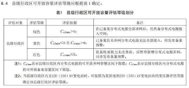 光伏618炸场！摆脱80%枷锁后，谁能吃下接下来三年的光伏红利？