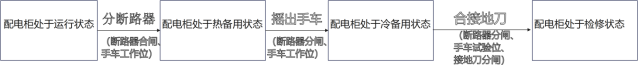 已过滤：安科瑞ATU开关柜智能监控终端在贵州某锂电池项目应用 2026040215531542.png