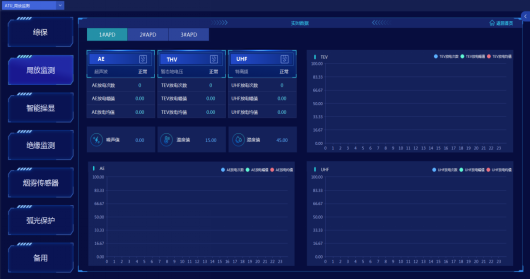 已过滤：安科瑞ATU开关柜智能监控终端在贵州某锂电池项目应用 2026040215534613.png