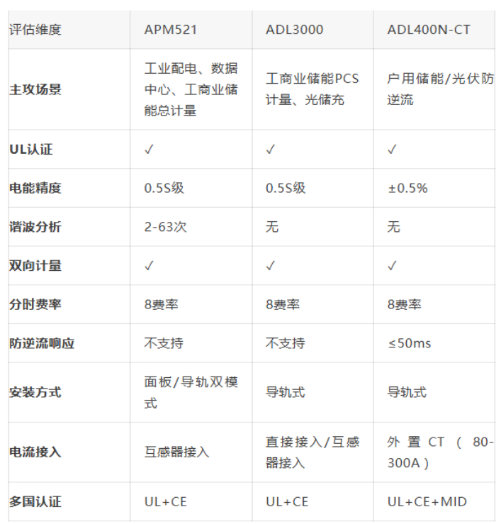 从别墅阳台到工商巨柜：一张UL证书如何撑起储能全场景的&ldquo;防逆流&rdquo;<a class=