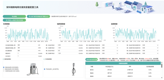 碳足跡核算、碳資產(chǎn)管理、虛擬電廠&hellip; 安科瑞適配工信部能碳新規(guī)