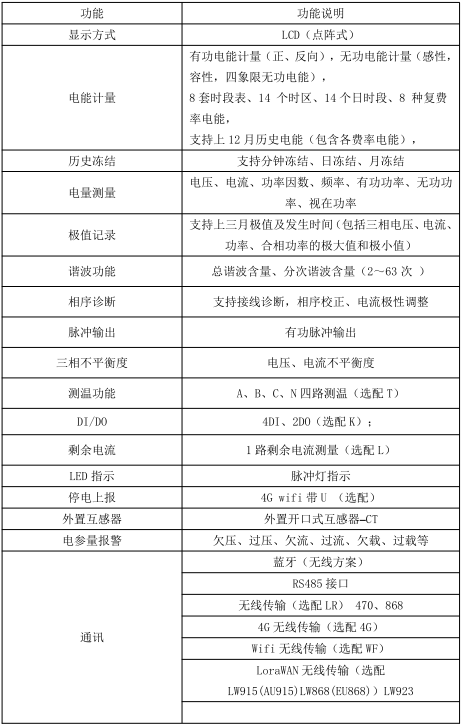 安科瑞漏电监测电能冻结无线电表ADW300A