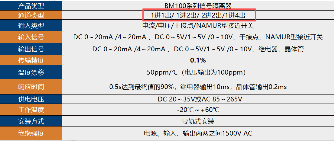 信号隔离栅