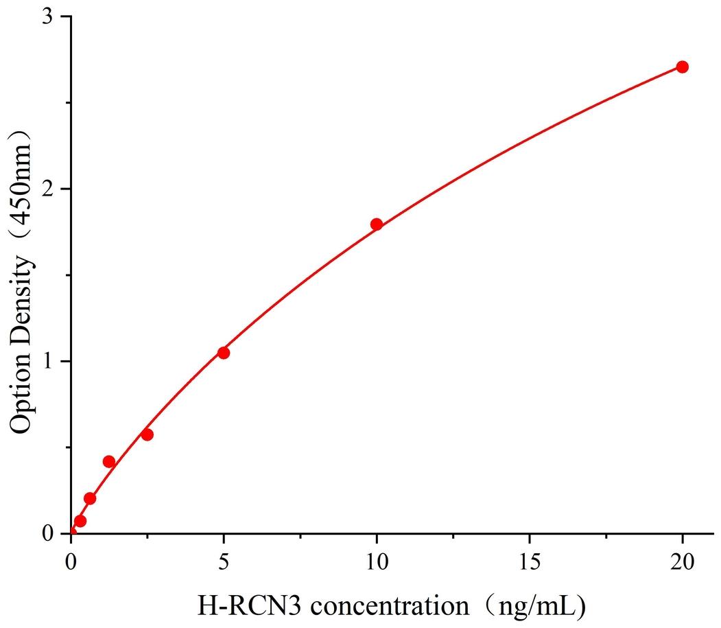 网钙蛋白3(RCN3)人试剂盒Mlbio/酶联生物