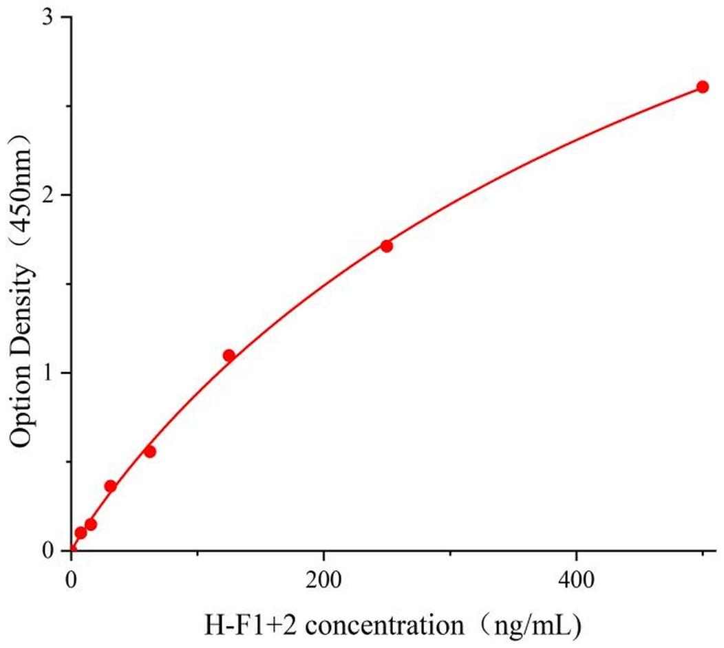 服務支持人(F1+2)試劑盒