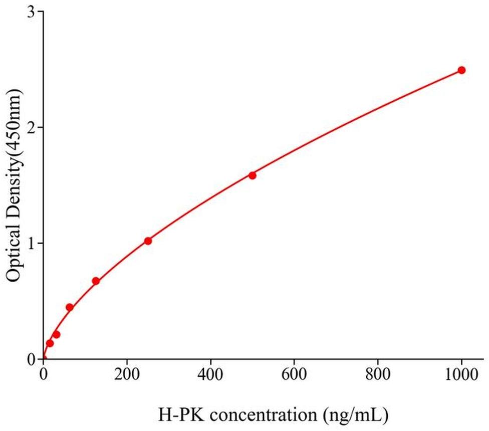 穩定性好 人(PK)試劑盒