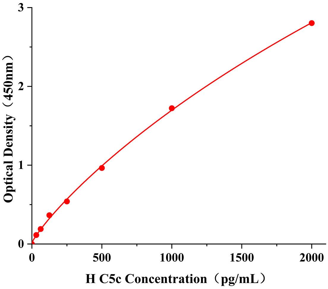 人補(bǔ)體C5轉(zhuǎn)化酶(C5c).jpg 補(bǔ)體C5轉(zhuǎn)化酶(C5c)人試劑盒 科研使用