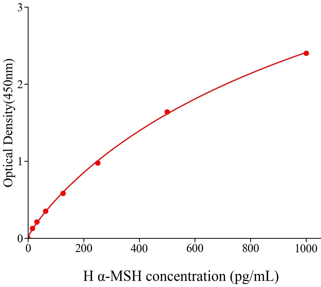 α黑色素細胞刺激素(α-MSH)人試劑盒