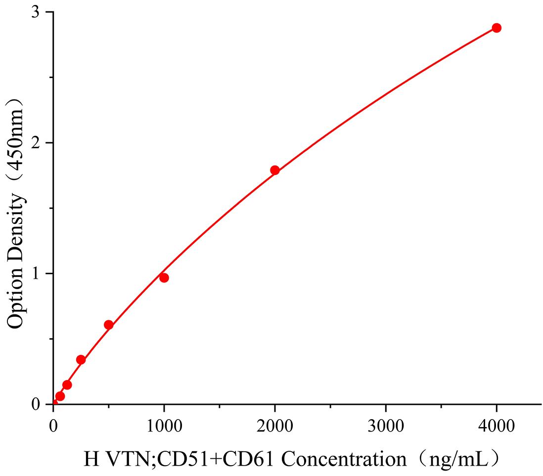 人玻連蛋白;體外粘連蛋白(VTN;CD51+CD61).jpg 體外粘連蛋白(VTN;CD51+CD61)人試劑盒