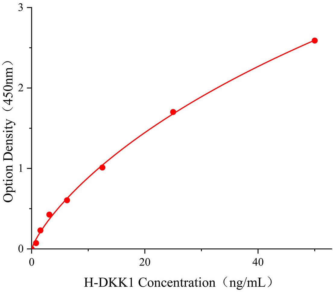 Dickkopf 1(DKK1)人试剂盒 酶联生物提供