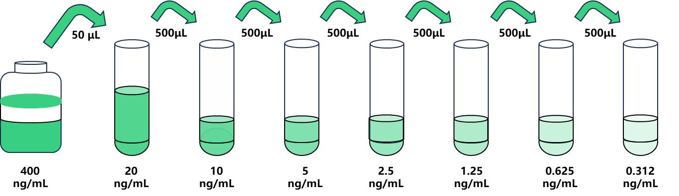 圖片1.jpg 穩(wěn)定性好 抗原肽轉(zhuǎn)運(yùn)蛋白1(TAP1)人試劑盒