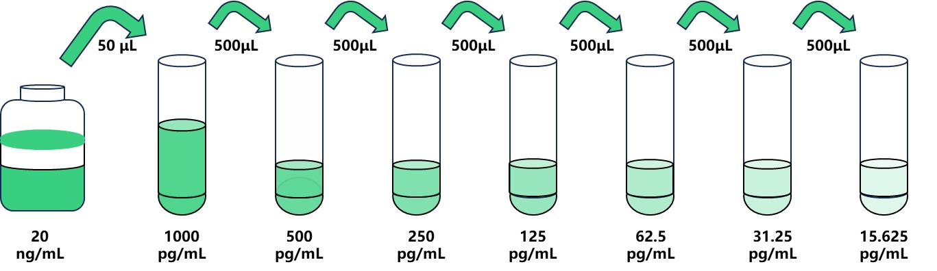 Tau/小鼠Tau蛋白科研試劑盒